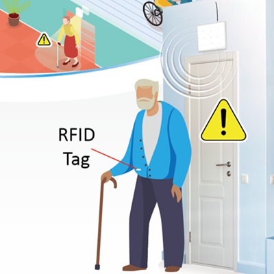 防遊走智能偵測系統
