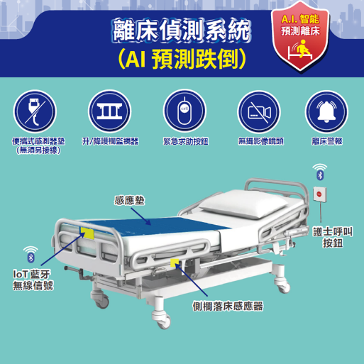 AI eCare Home預測離床偵測系統